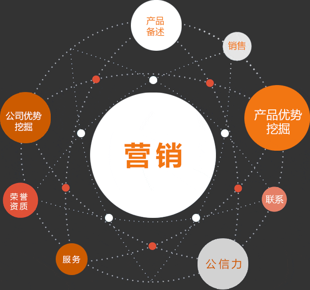 企业找建站公司做网站要注意的问题